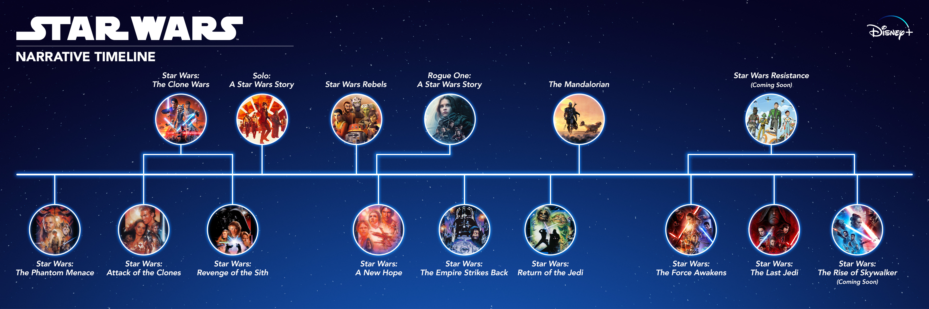 ¿Cuánto tiempo se tarda en ver películas de Star Wars gratis?