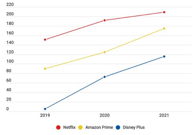 ¿Cuántos suscriptores tiene Netflix?  (Estadísticas de usuario y crecimiento)