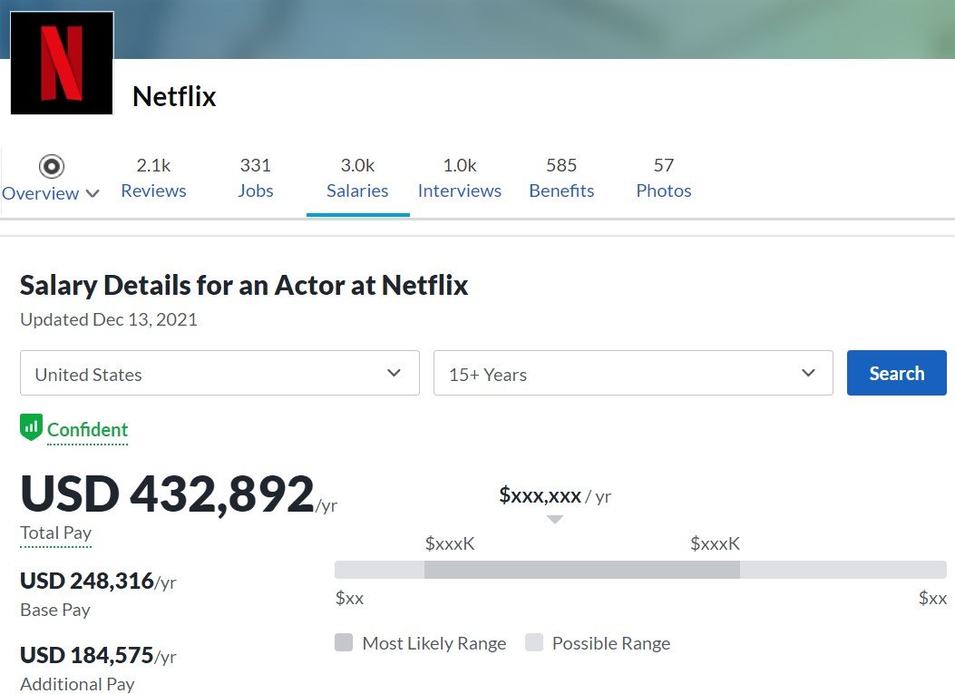 Esto es lo que ganarán los actores de Netflix en 2022