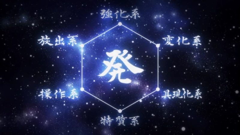 Hunter × Hunter: Nen Chart Explained - The Meaning of the Symbols
